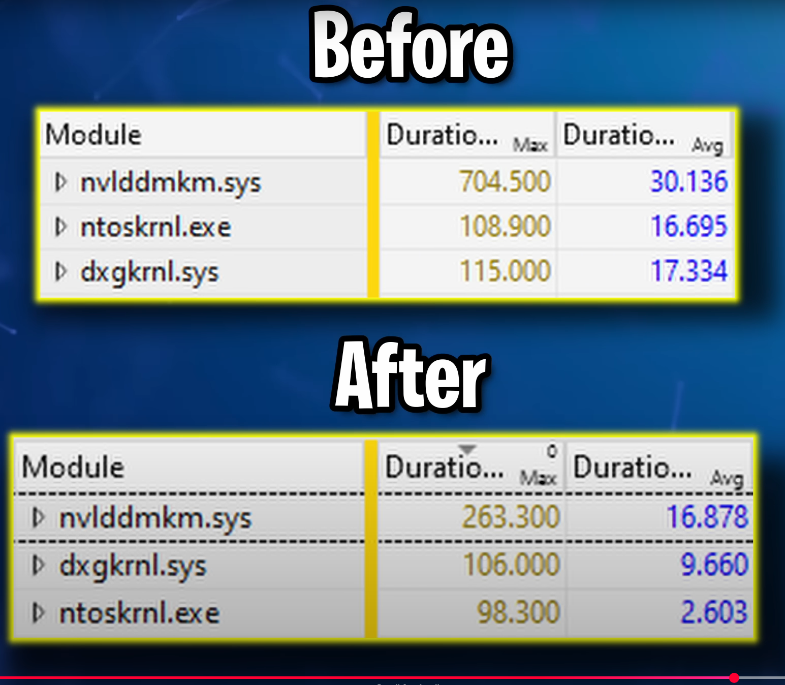system latency