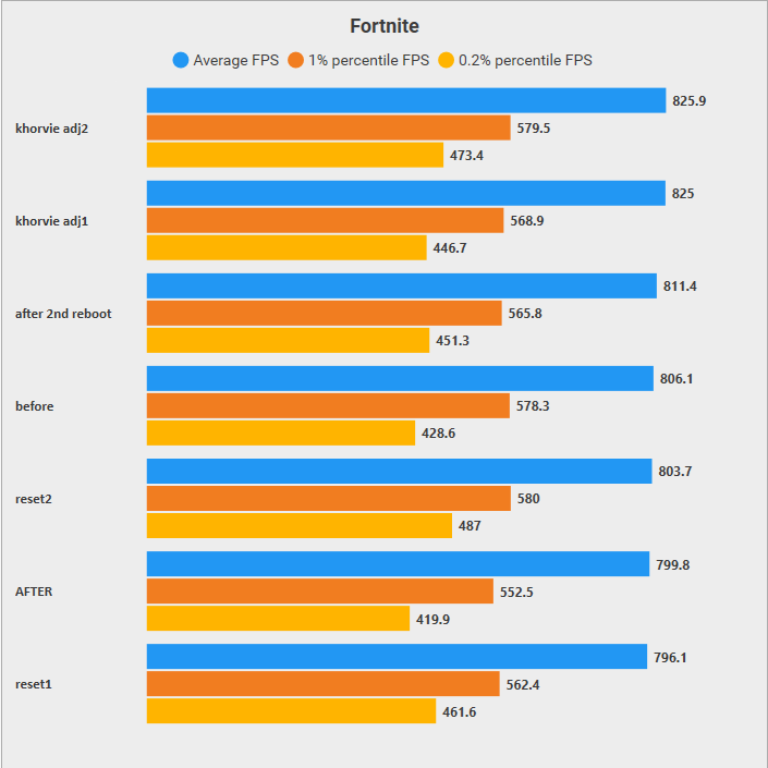 fps