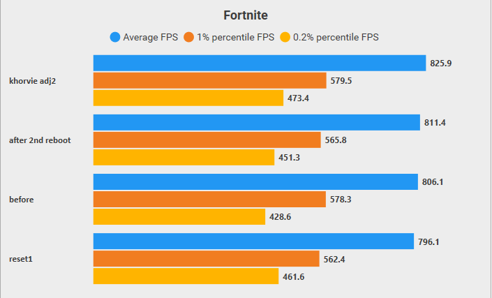 fps